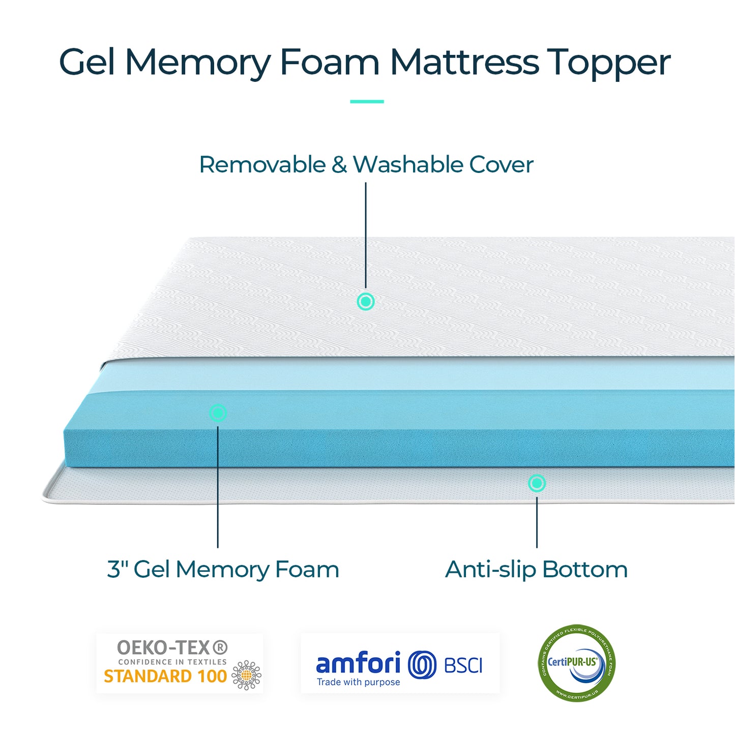 3" Full Size Gel Memory Foam Mattress Topper with Removable Cover, Straps & Non-Slip Bottom